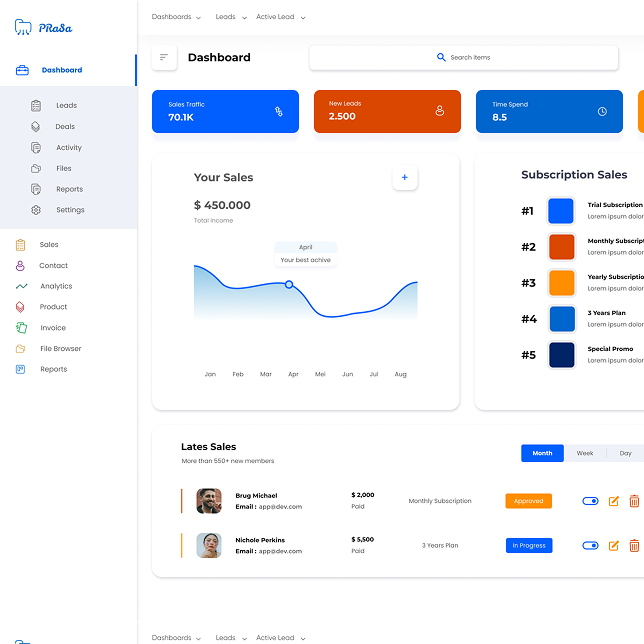 CRM